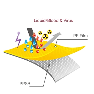 Polypropylène enduit de polyéthylène (PP PE)